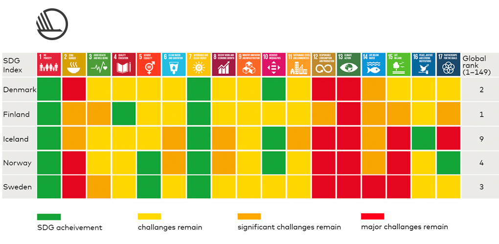 SDGs-2020-Nordics2023.png