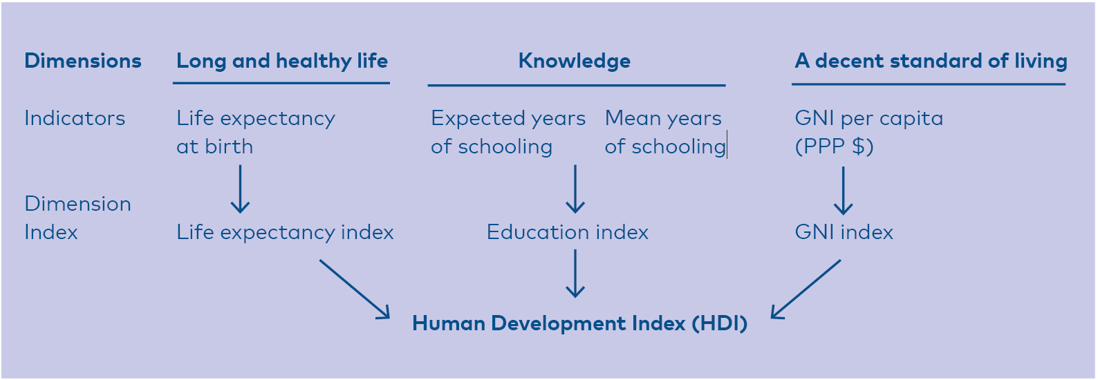 Figure 10.1 is descibed in the text.
