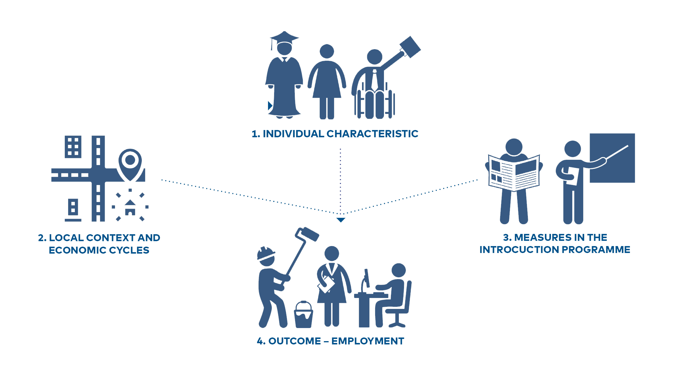Analytic model described in the text above