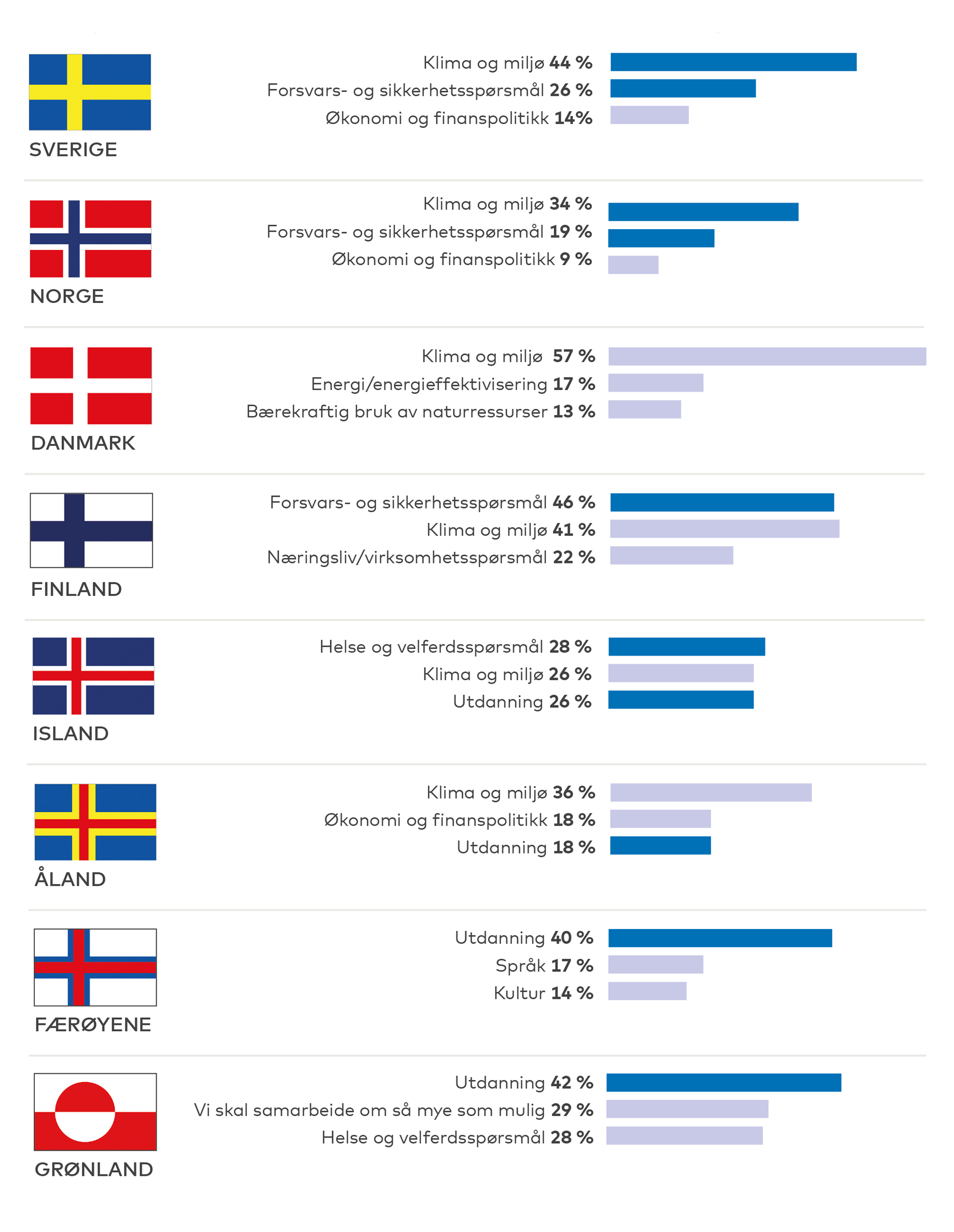 Du finner verdiene i
figuren i tabell 1 i vedlegget.