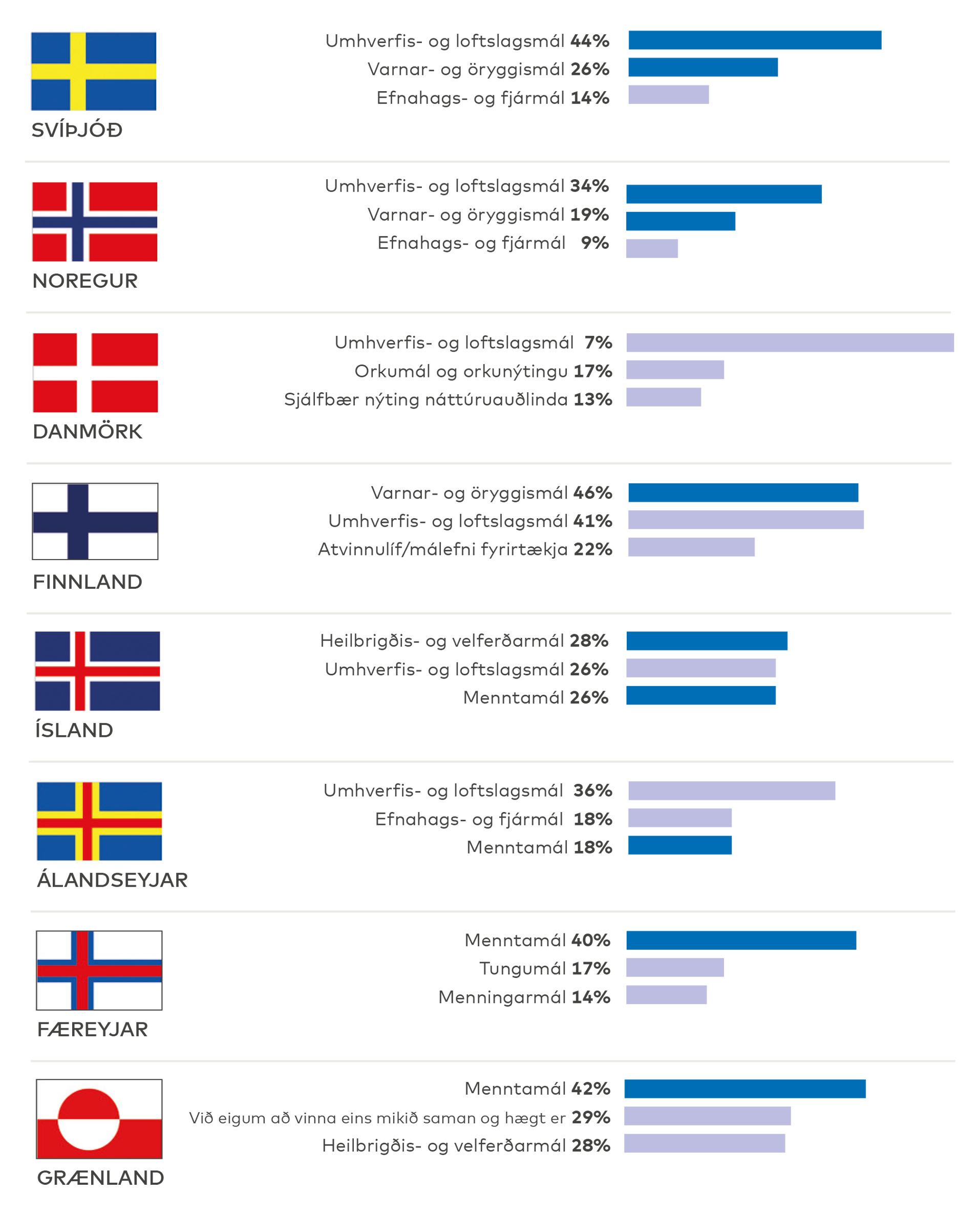 Gildin á myndinni er að
finna í viðauka, töflu 1.
