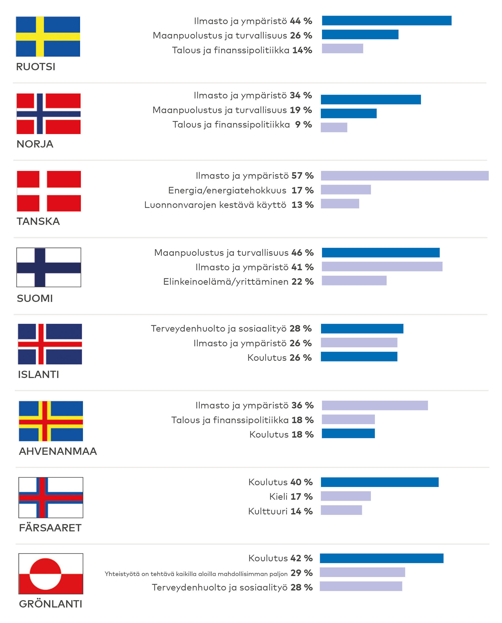 Kaavion arvot ovat liitteen
taulukossa 1.