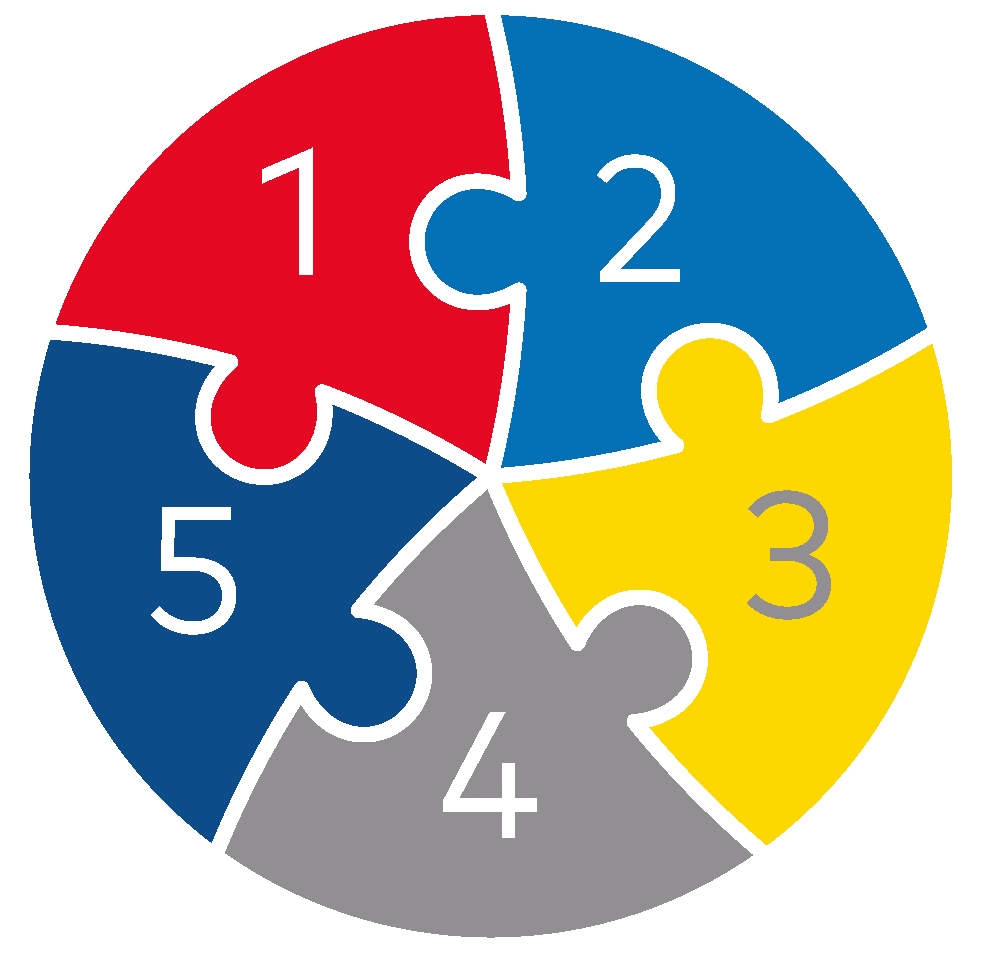 1: Medvetenhet 2: Processkartläggning 3: Roll- och ansvarsfördelning 4: Kunskap och verktygslåda 5: Integrering