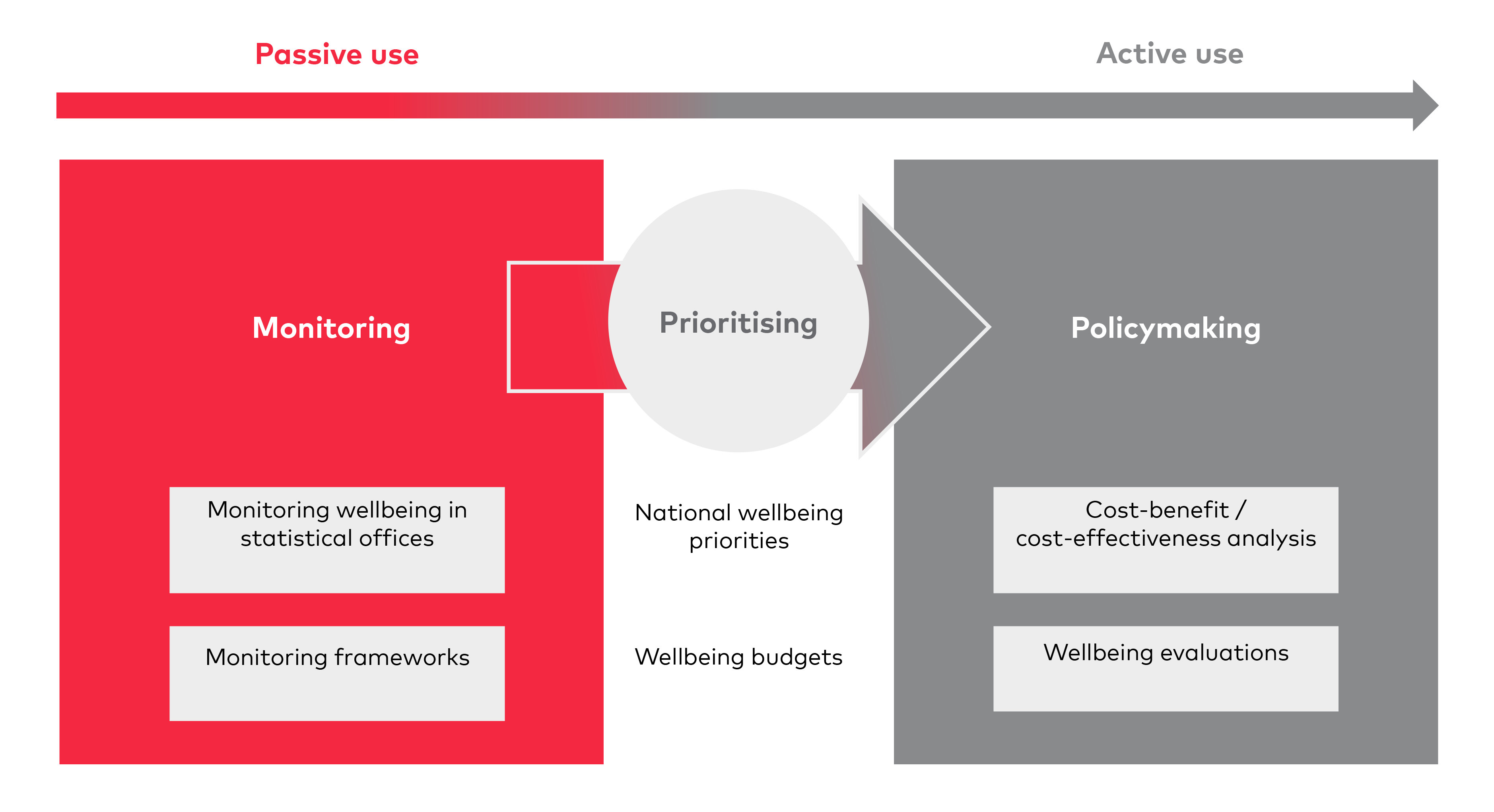 Infographic showing classification of wellbeing
initiatives