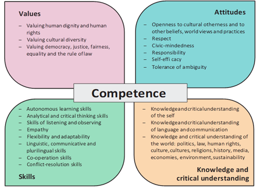 SENC-Fig_8_CoE_CDC_Butterfly.png