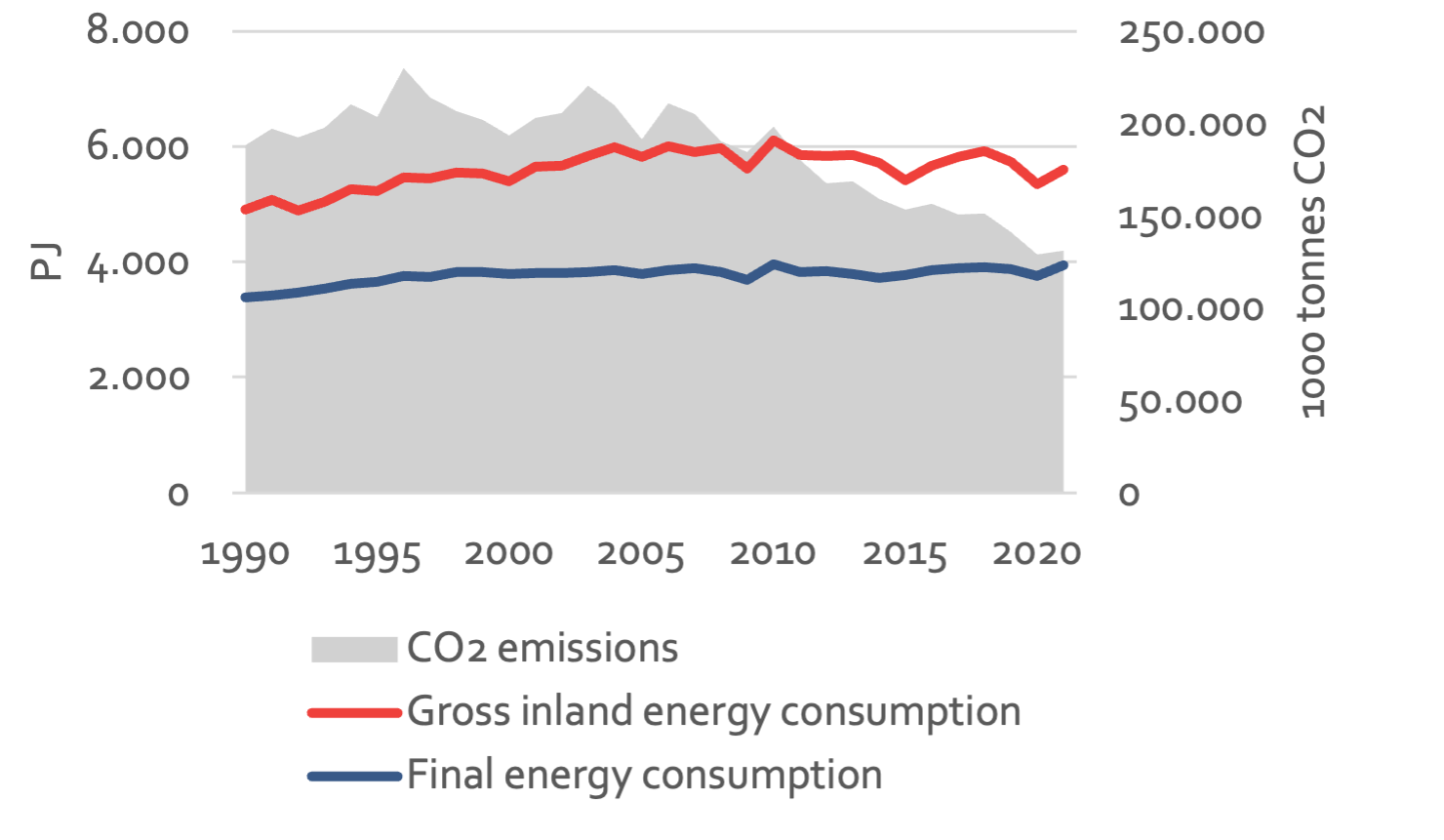 Development in CO2 .png