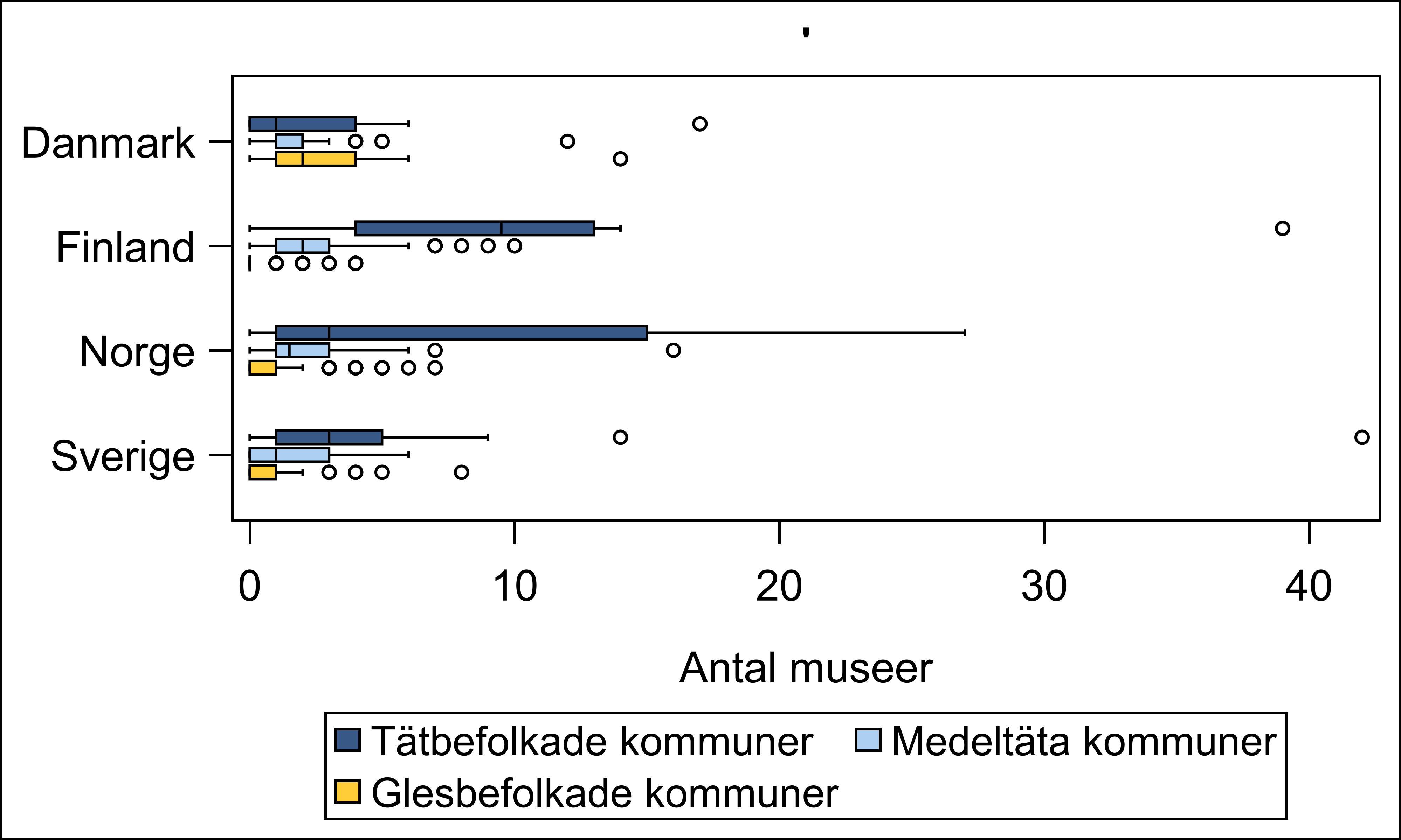 box plot-diagram