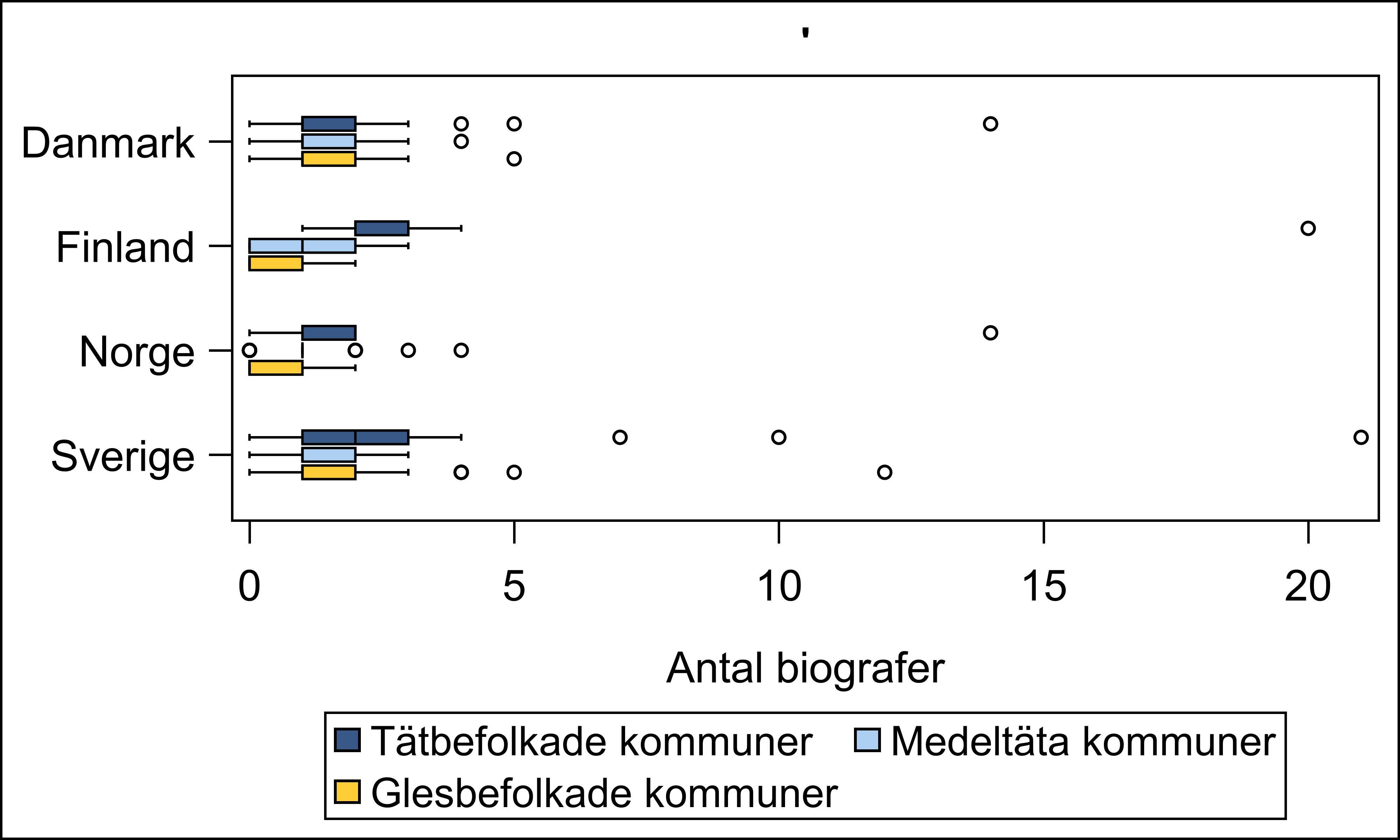 box plot-diagram