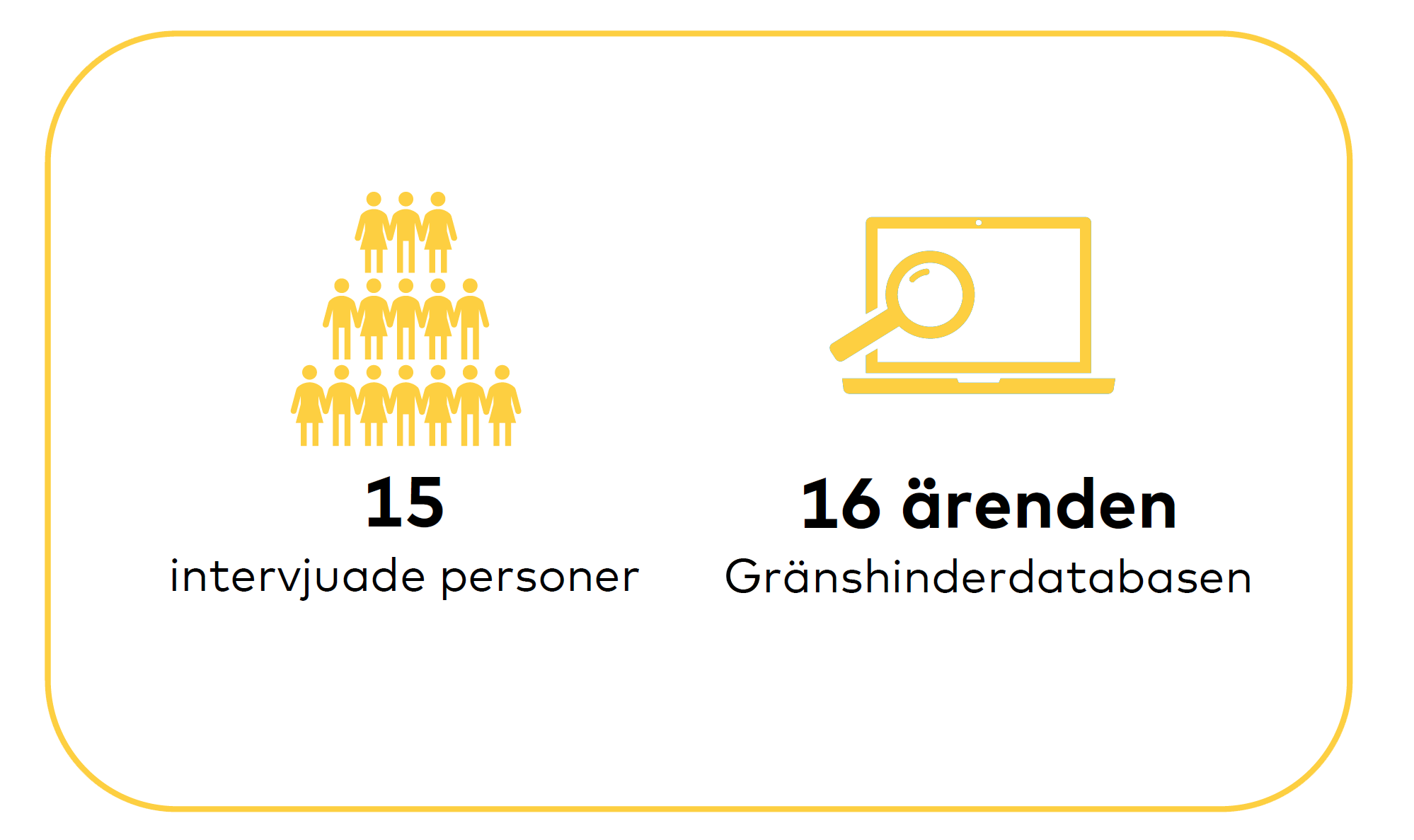 15 intervjuade, 16 ärenden
