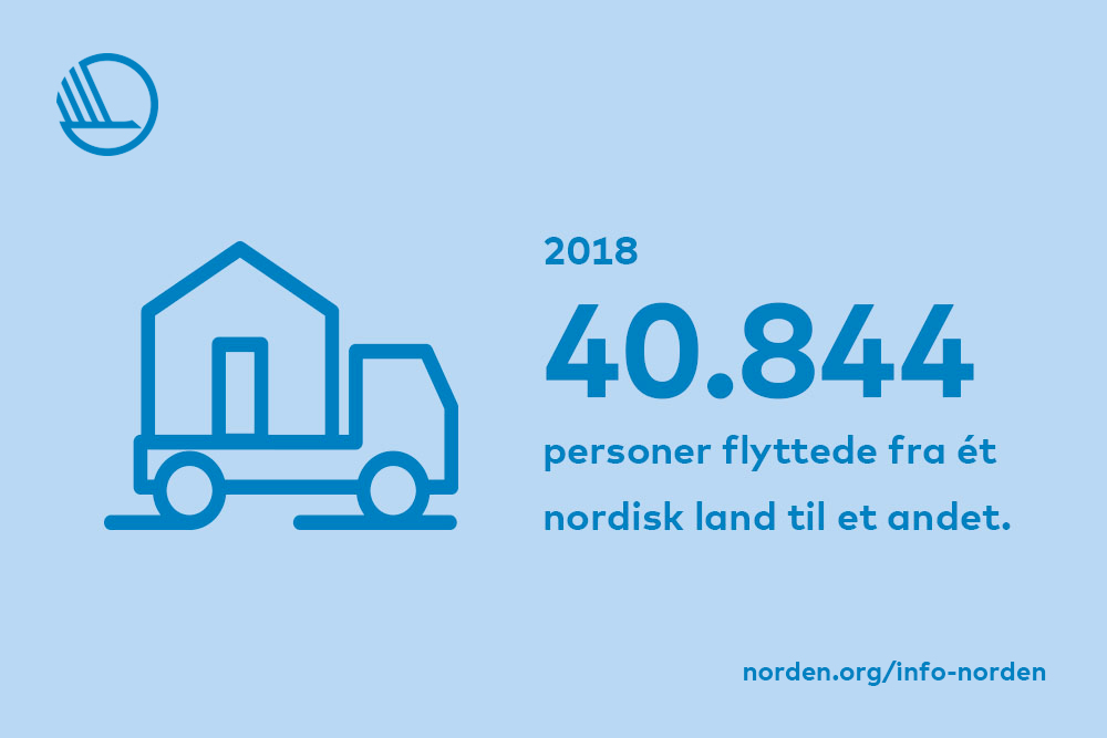 I 2018 flyttede 40.844 personer fra ét nordisk land til et andet.