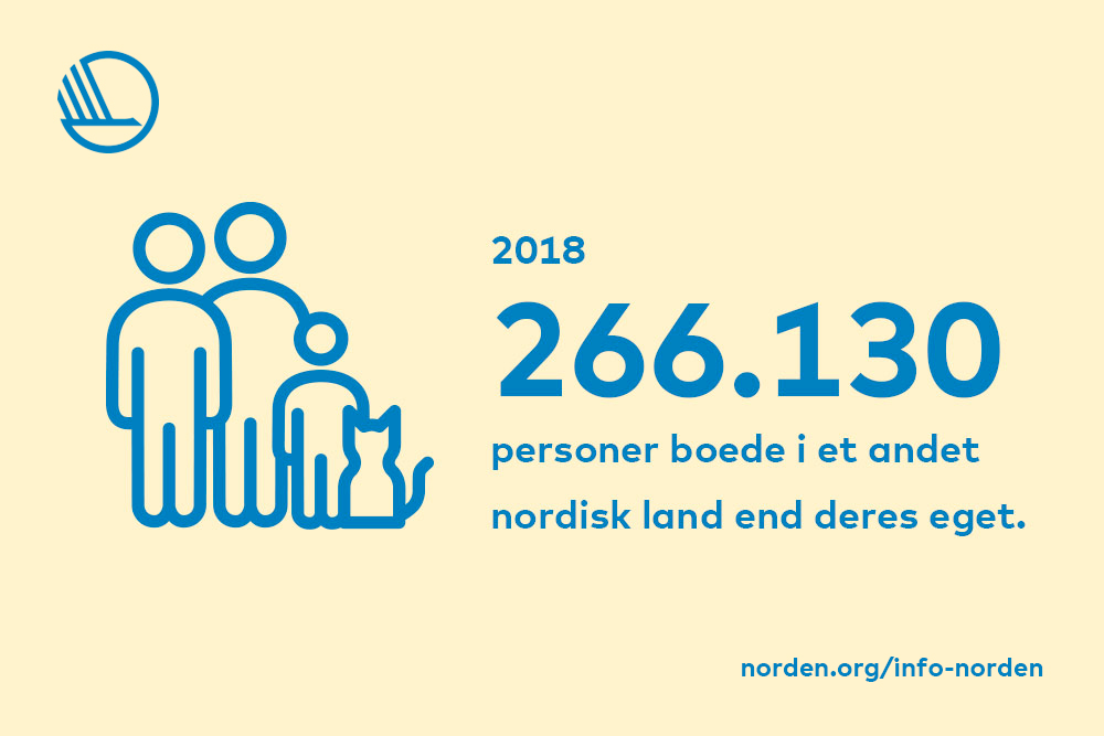 I 2018 boede 266.130 personer i et andet nordisk land end deres eget.