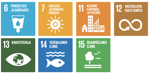 YK:n kestävän kehityksen tavoitteet 6, 7, 11, 12, 13, 14 ja 15