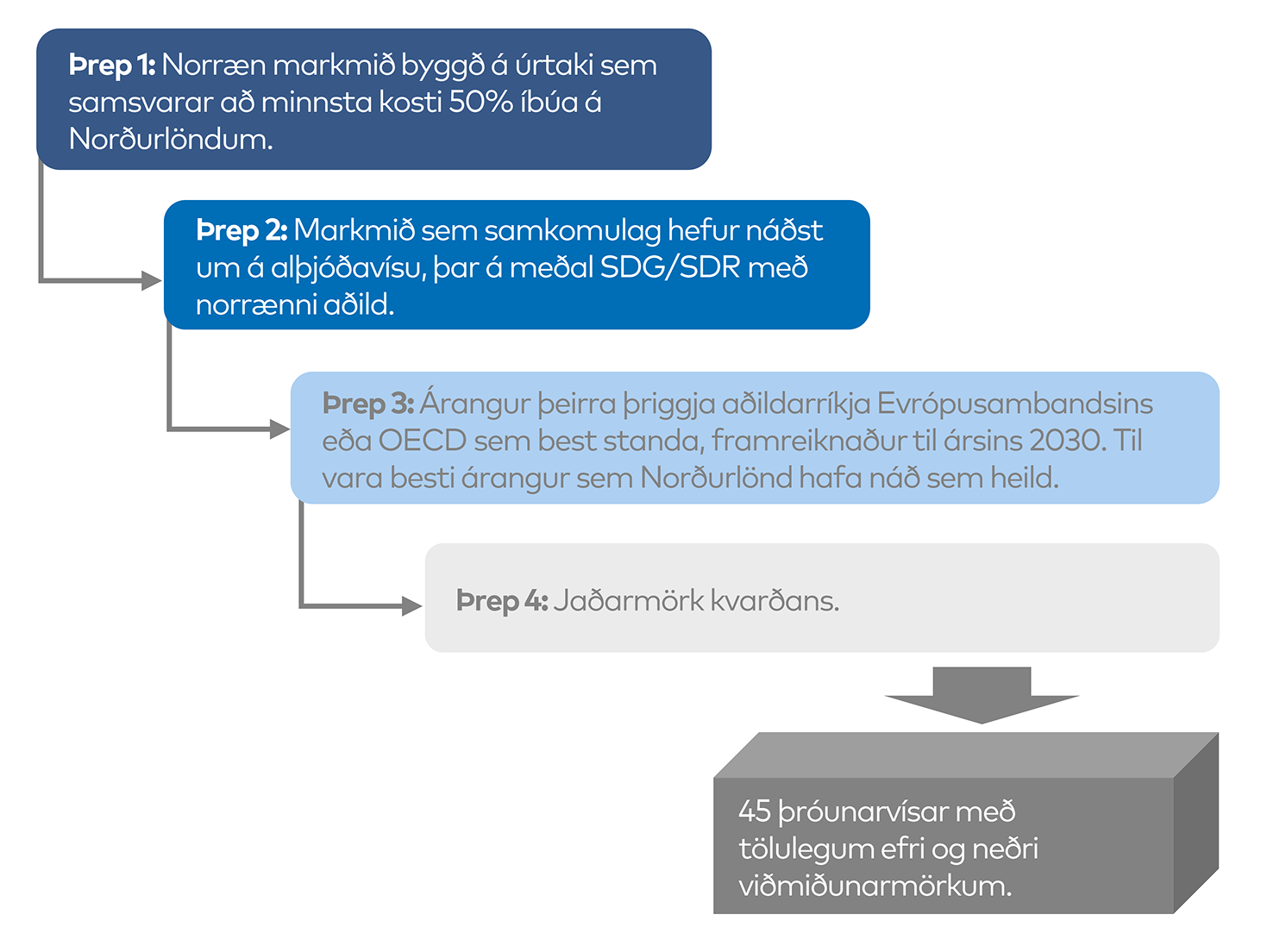 Metoder til fastlæggelse af referencepunkter