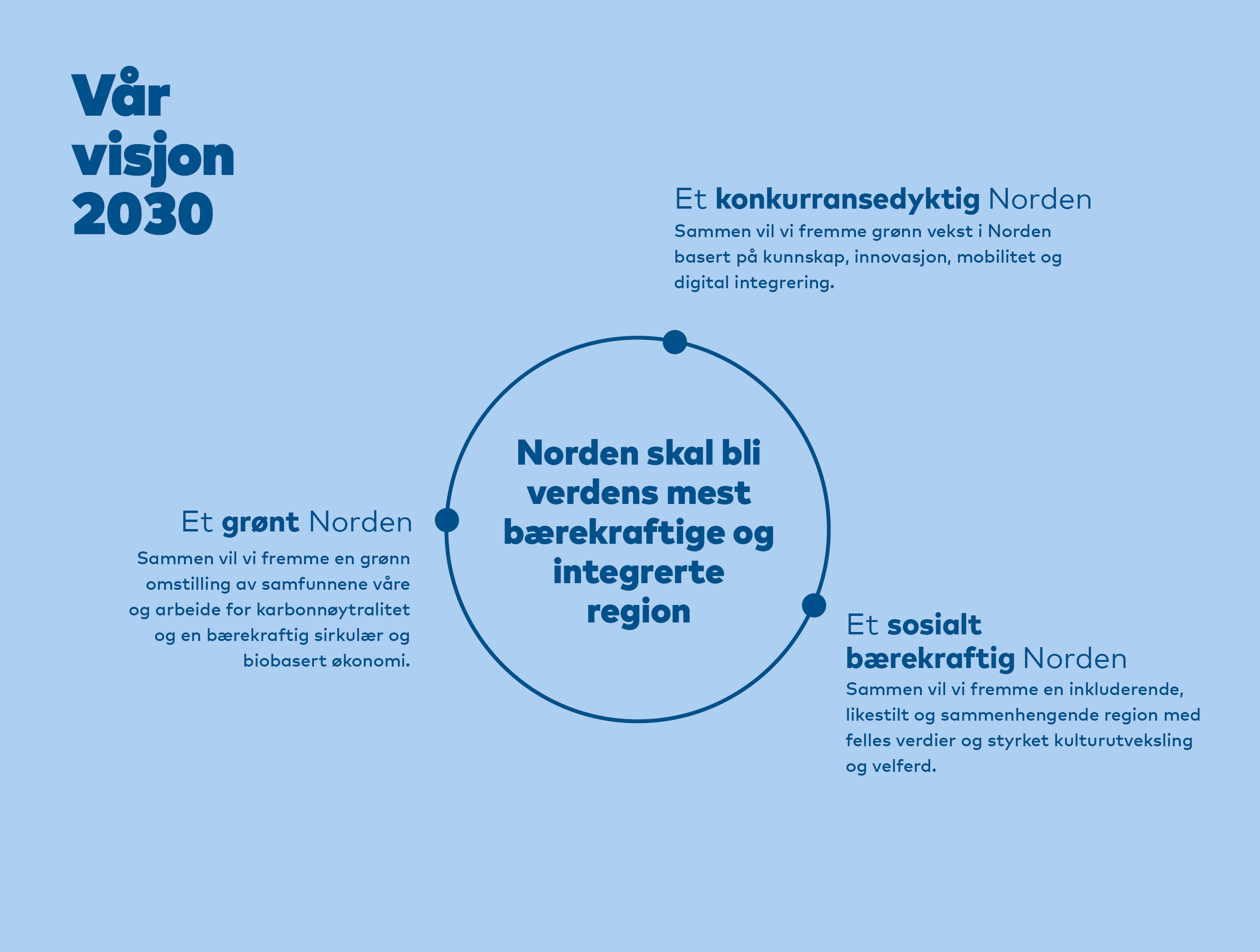 Vår visjon 2030