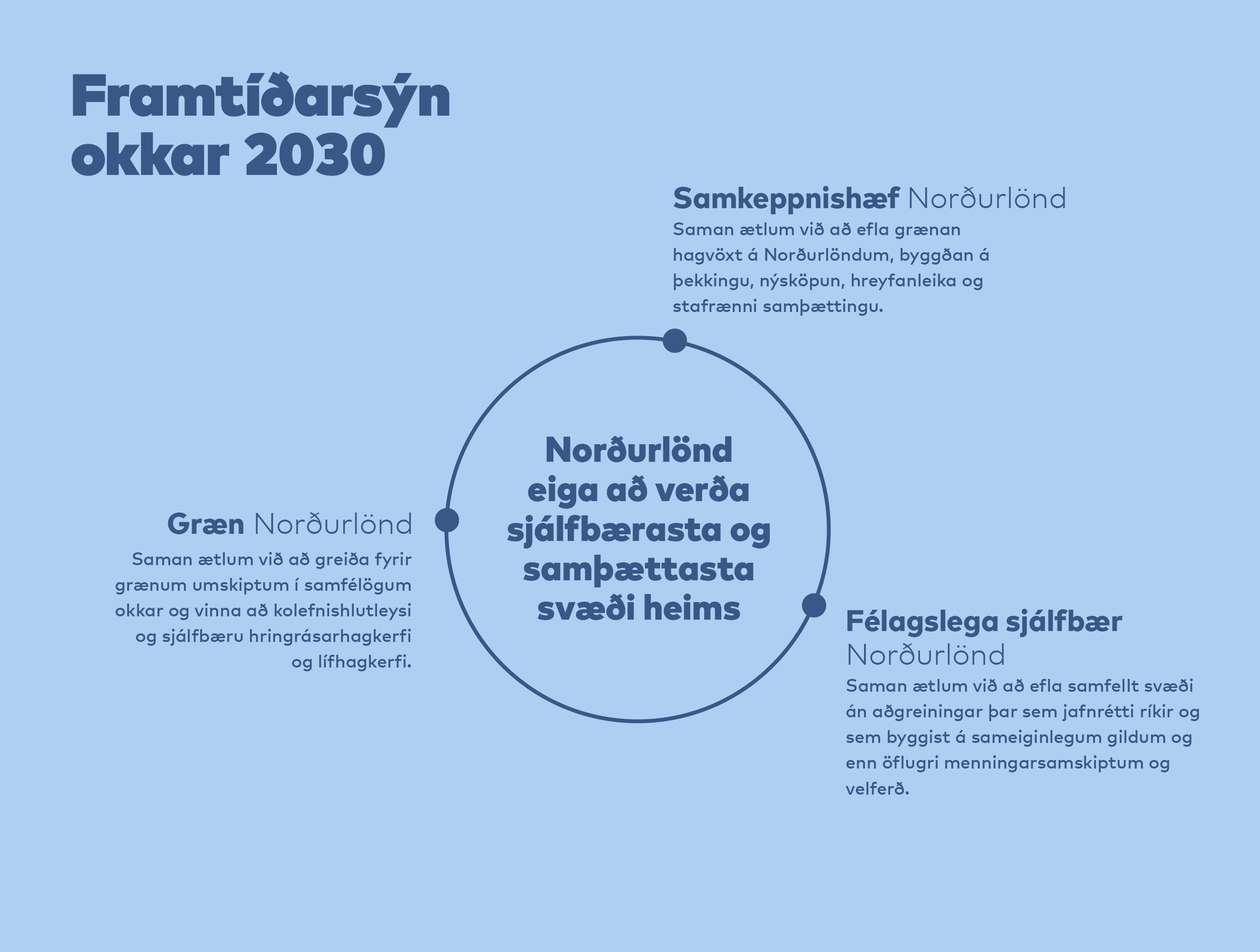 Framtíðarsýn okkar 2030