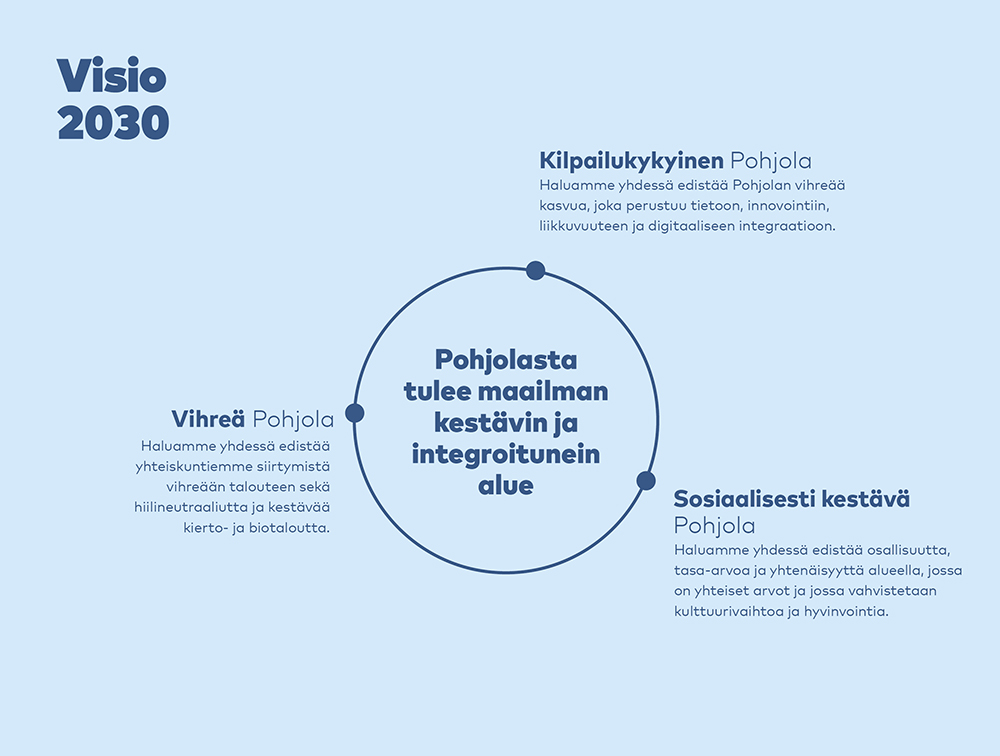 Vår visjon 2030