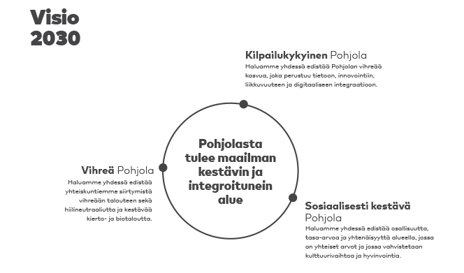 VISIO FI liggende.png