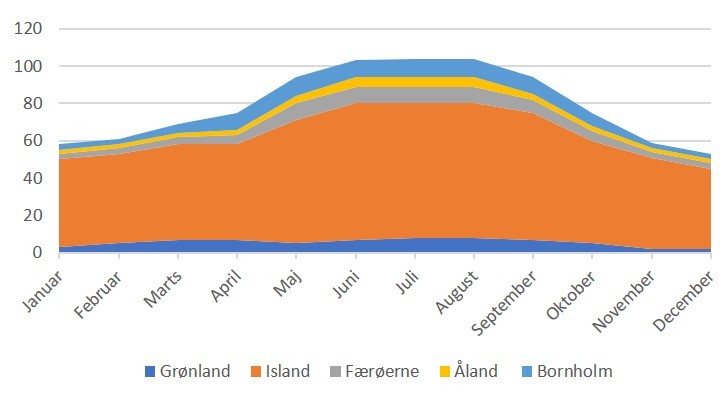 Figur forklaret i tekst.