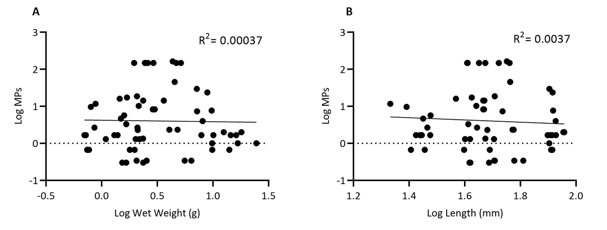 Two figures A and B