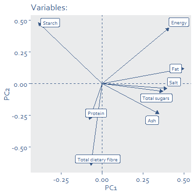Diagram showing different variables