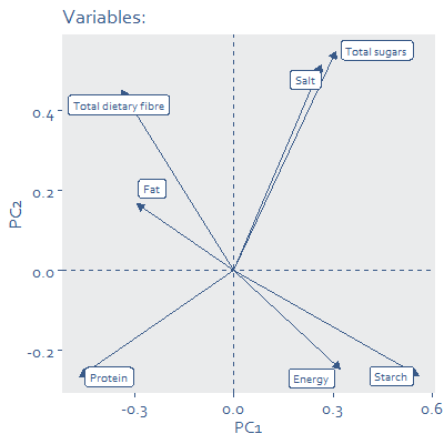 Diagram showing variables