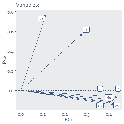 Diagram showing variables