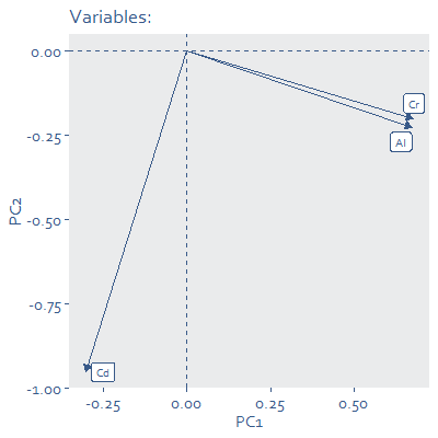 Digagram showing variables