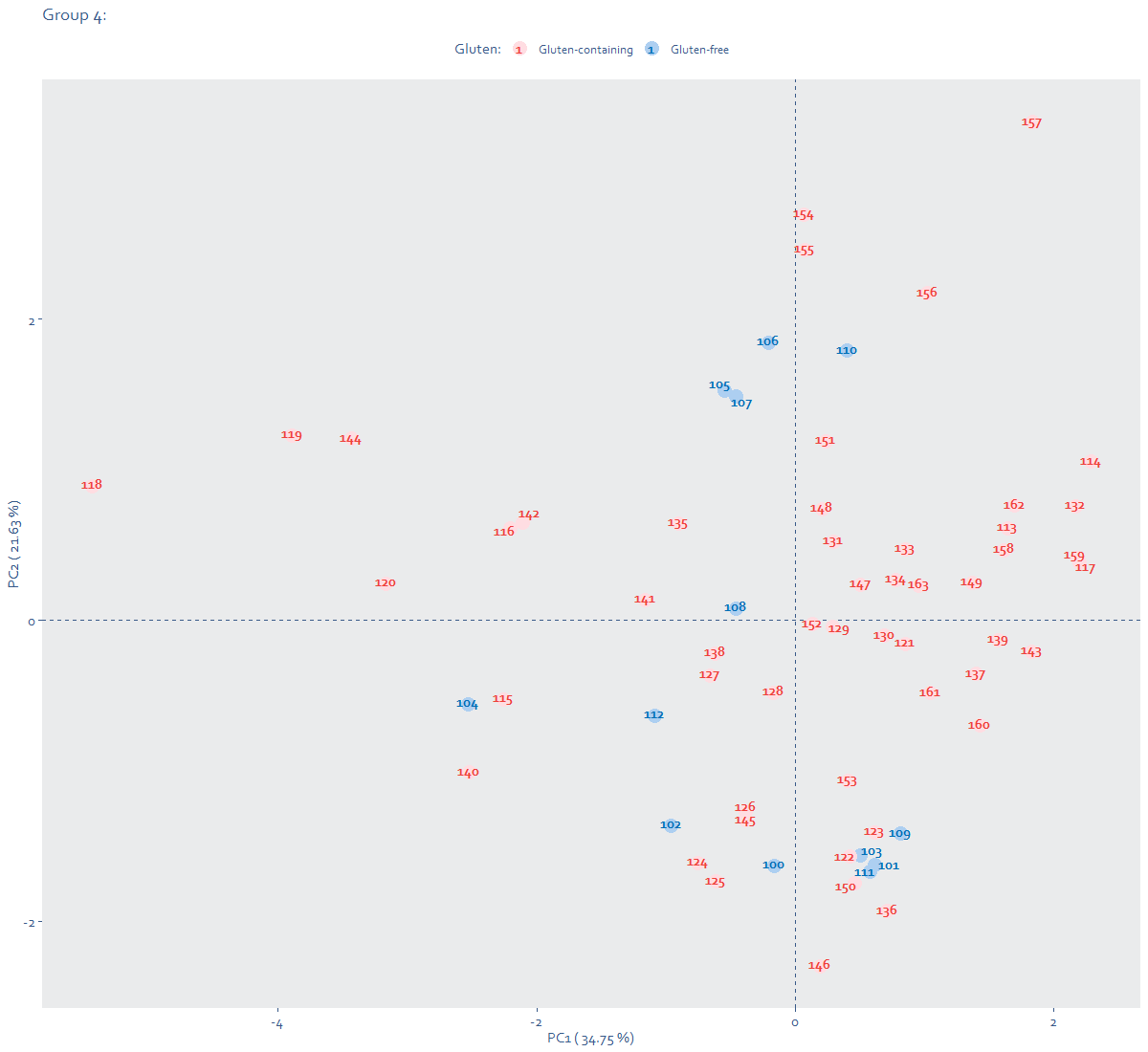 box plot graph