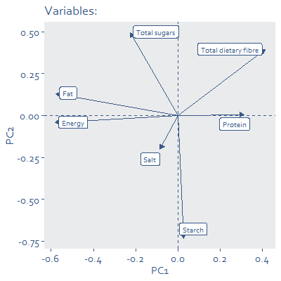 Diagram showing variables