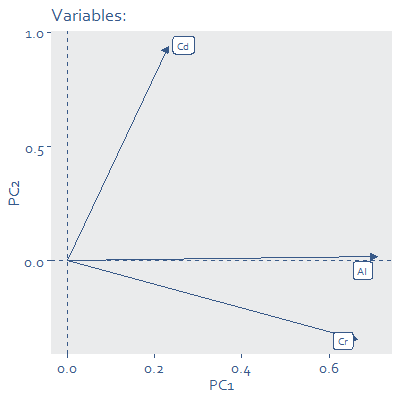 Diagram showing variables