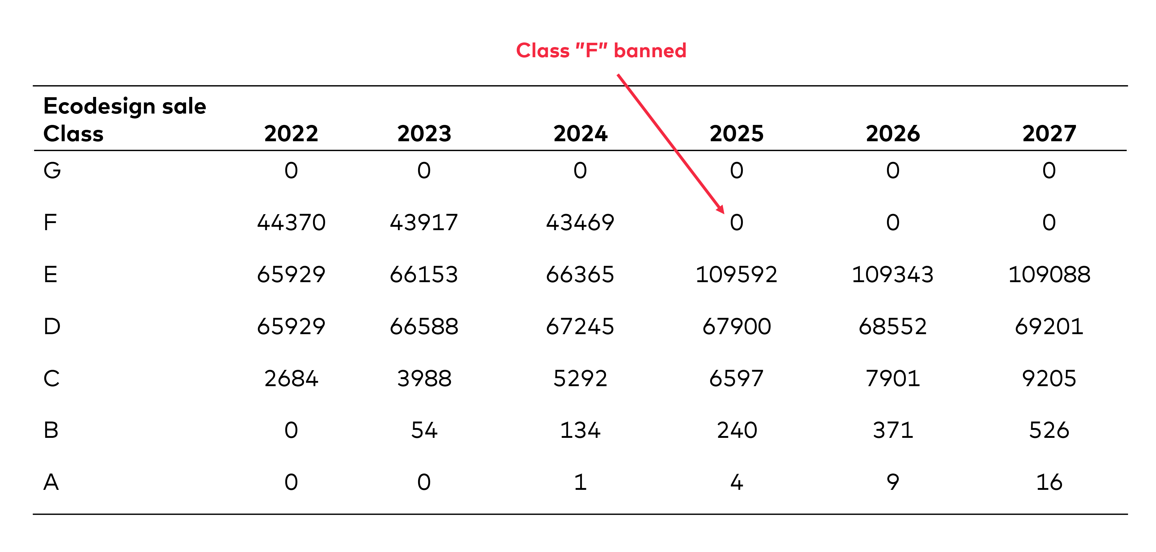 Table showing banned class