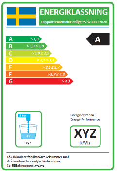 Info graphic showing energy classification