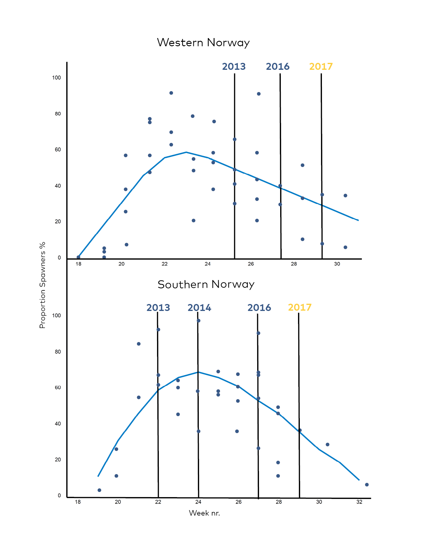 graph 