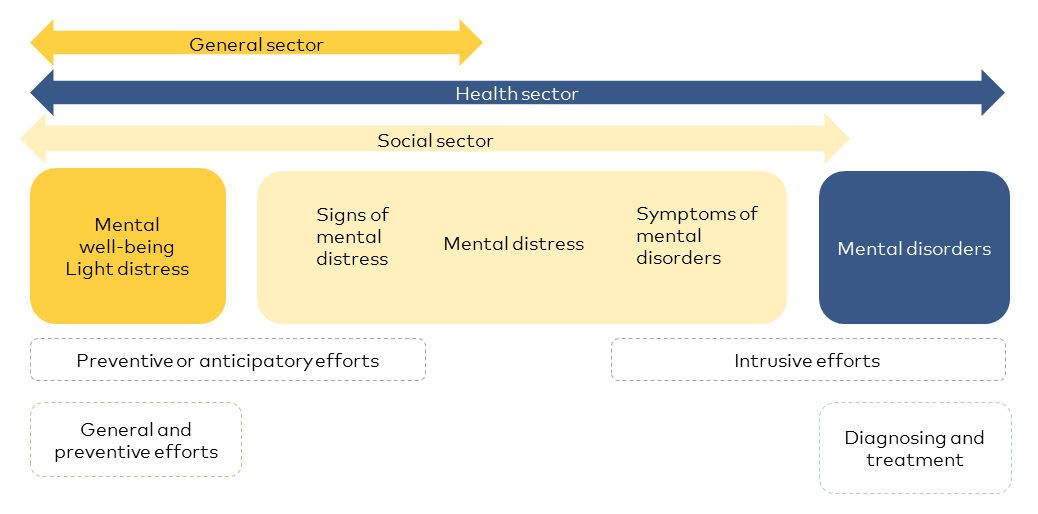 Infographics