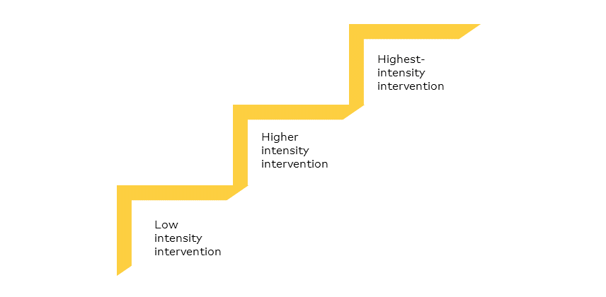 Infographics
