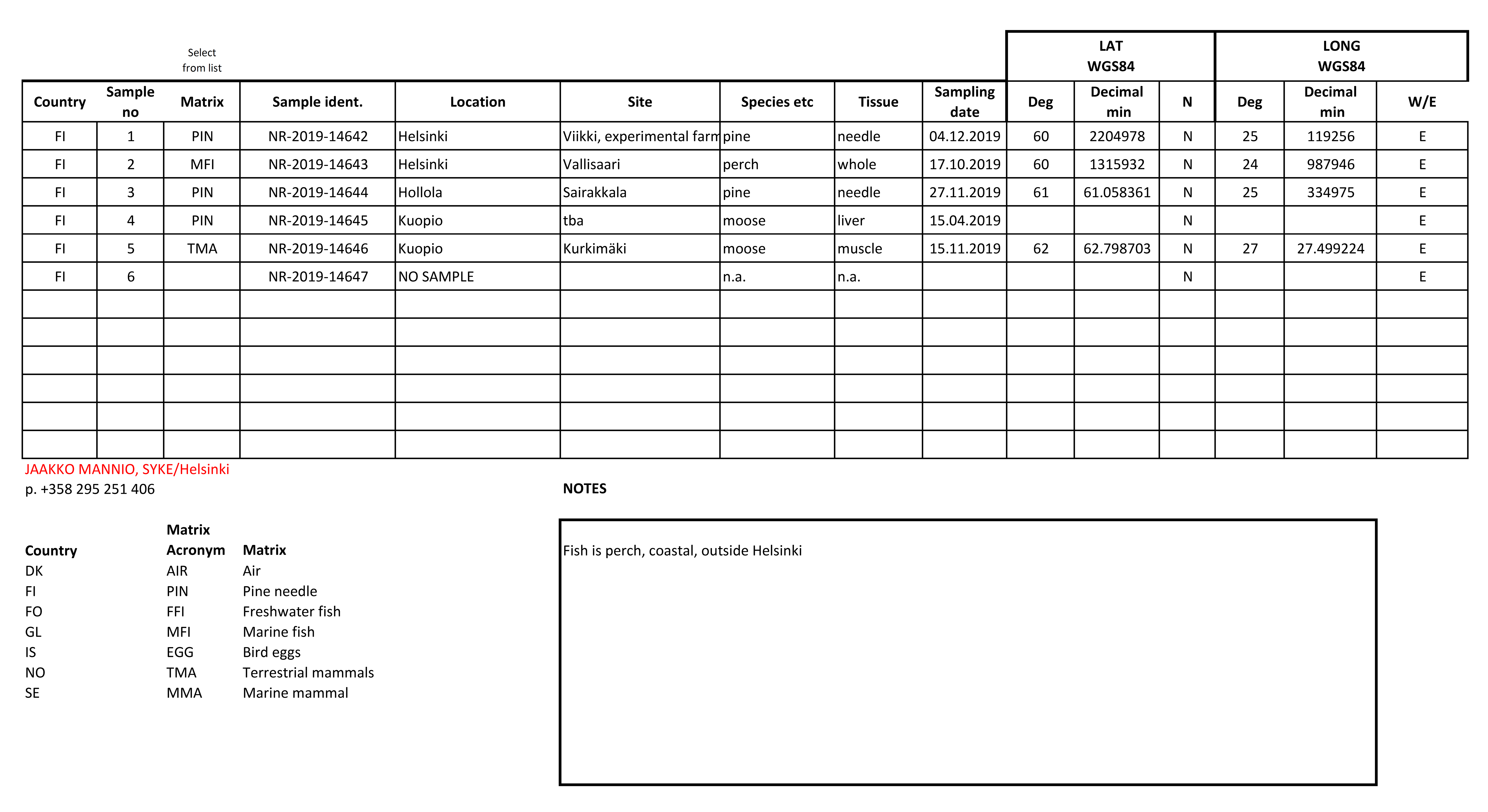 Screening of Chlorinated Parffins, sample list Finland