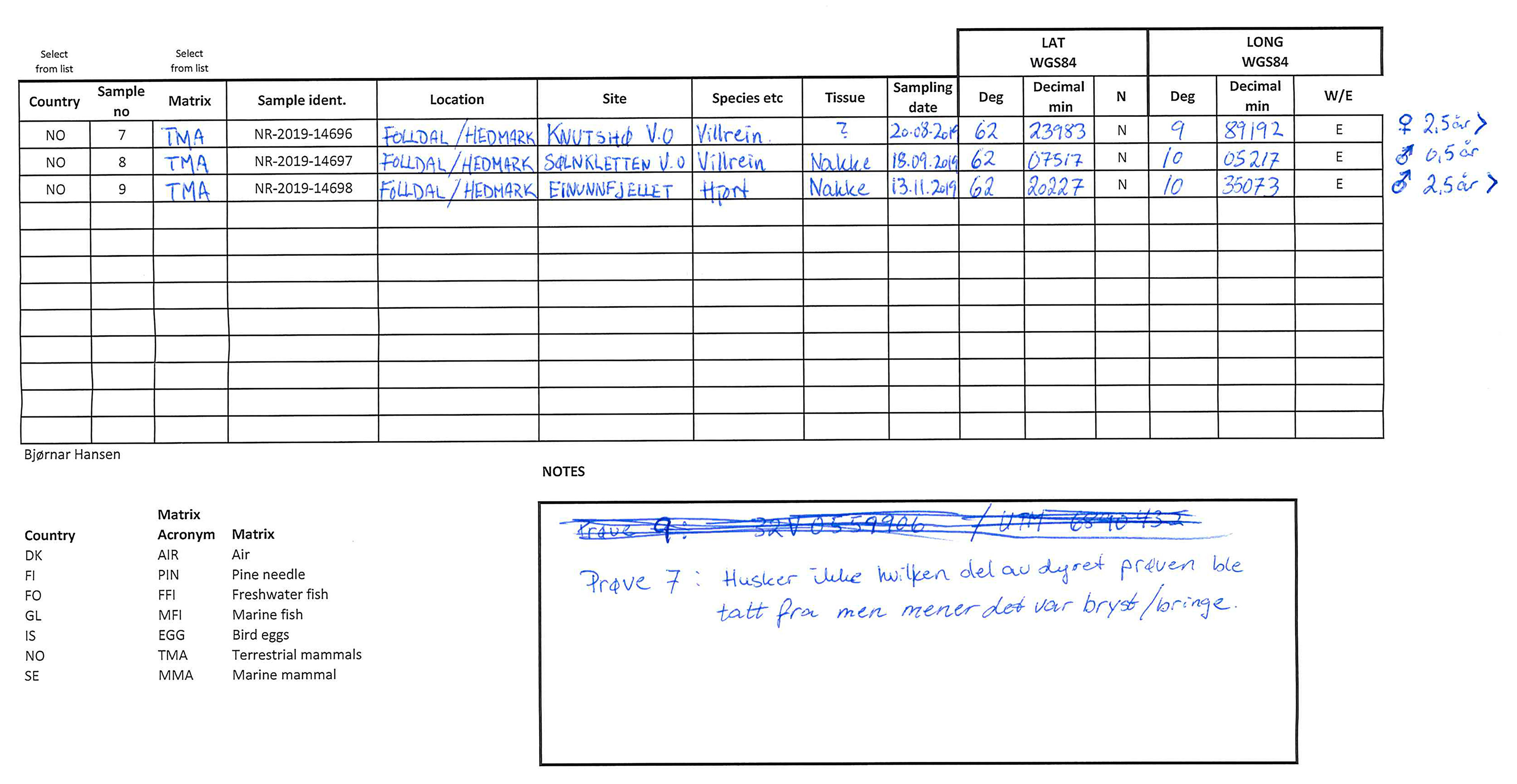 Screening of Chlorinated Parffins, sample list Norway