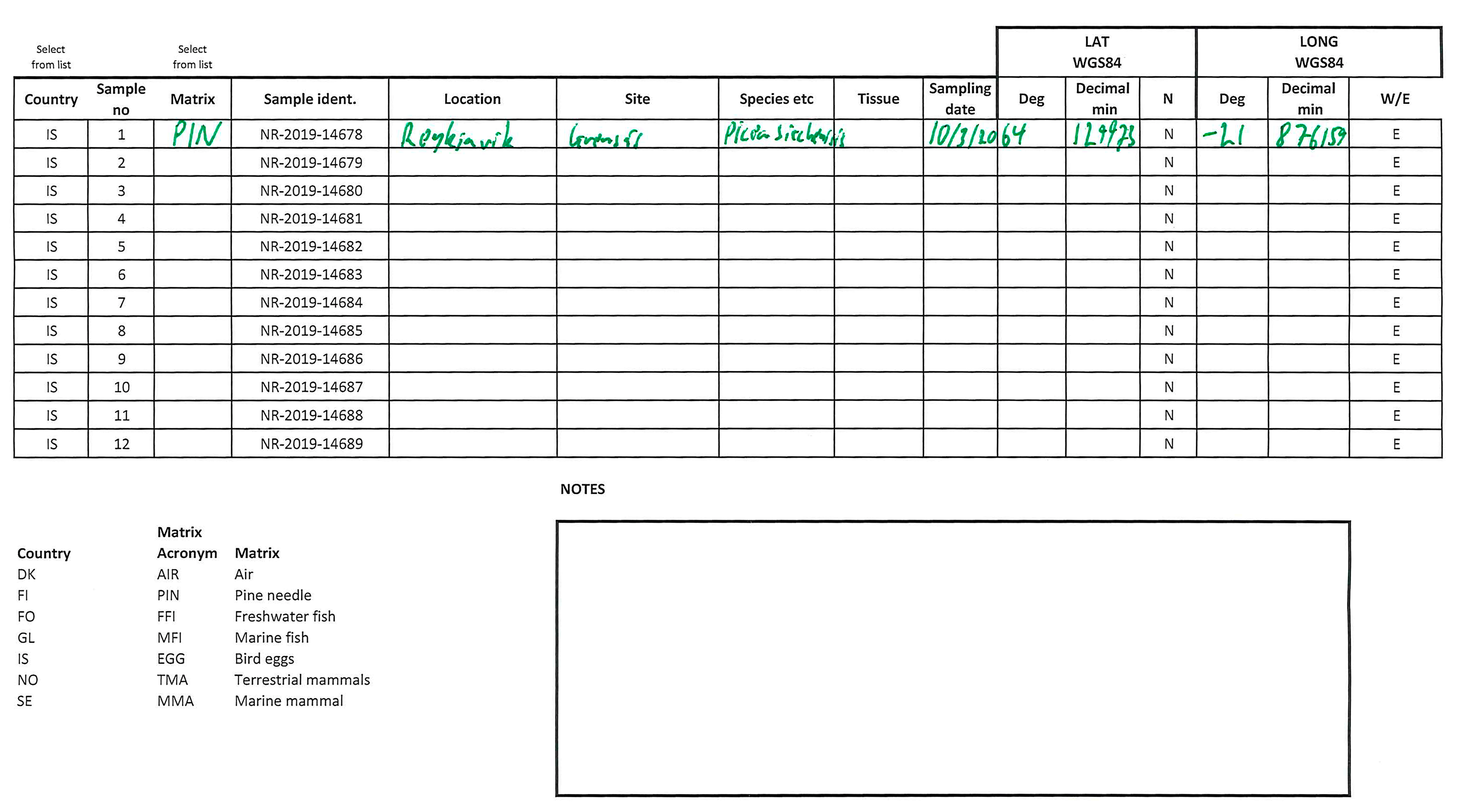Screening of Chlorinated Parffins, sample list Iceland