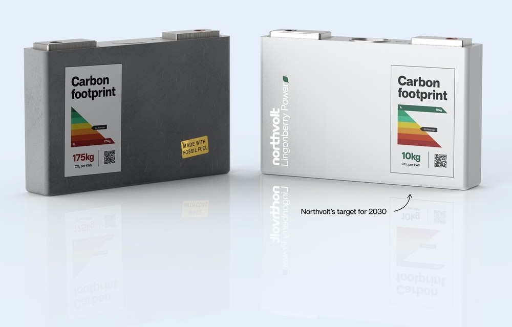Photography of batteries