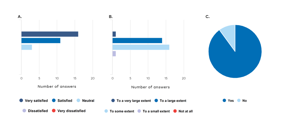 Graphs