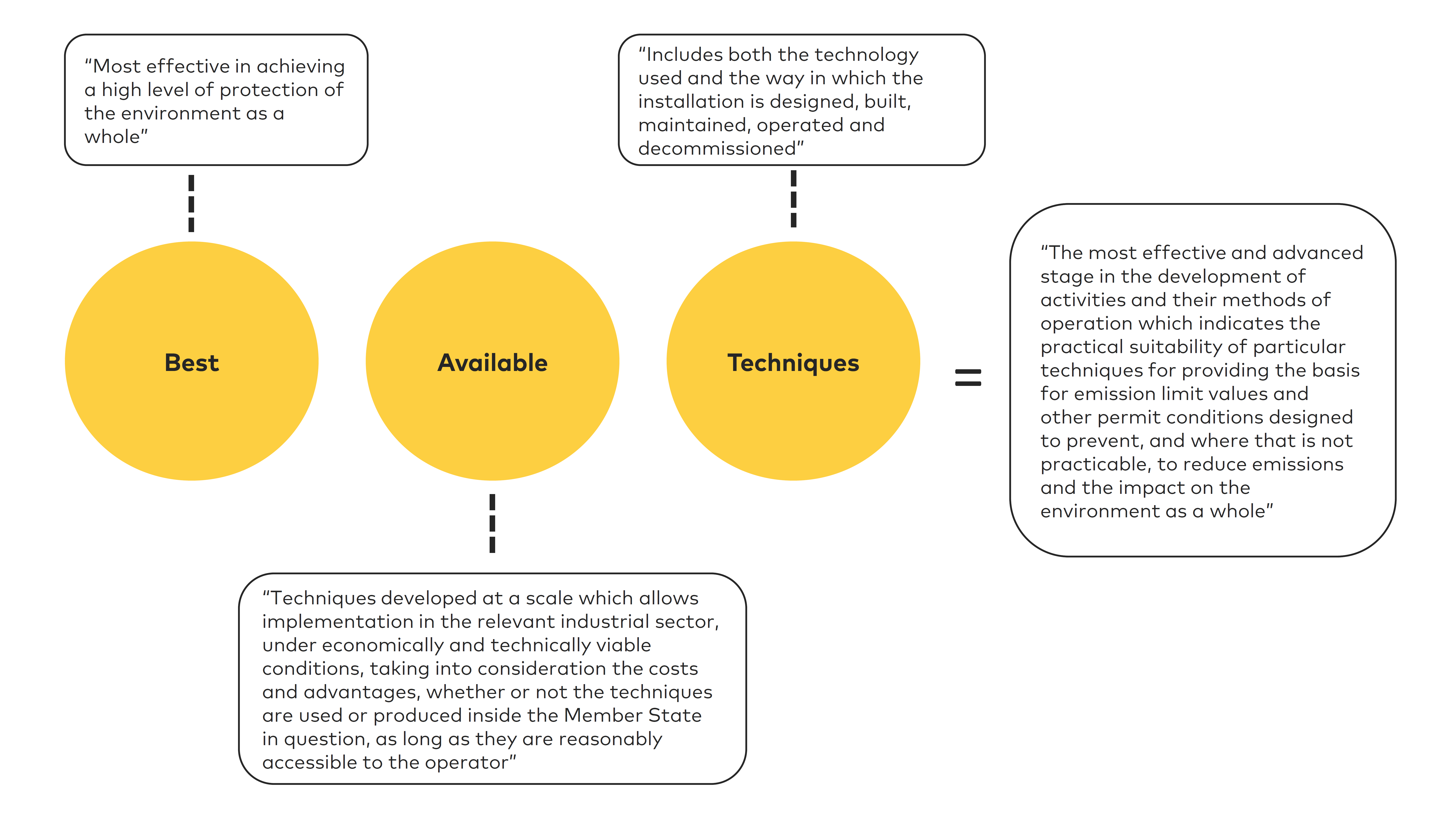 Infographics