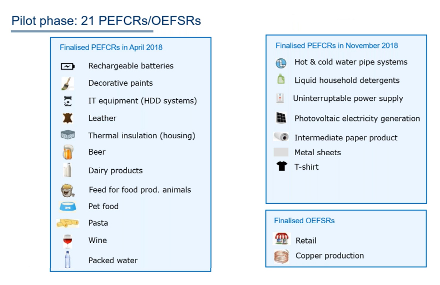 Screenshot: Pilot phase: 21 PEFCRs/OEFSRs