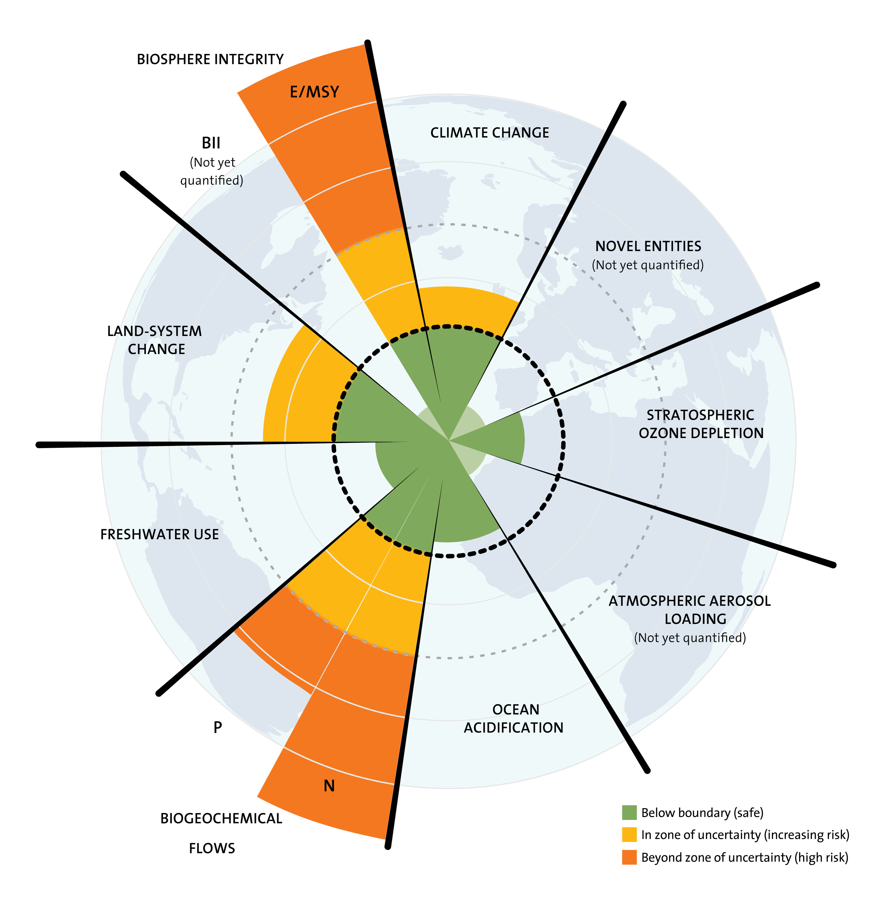 The figure illustrates 9 planetary systems/resources and their boundaries. 