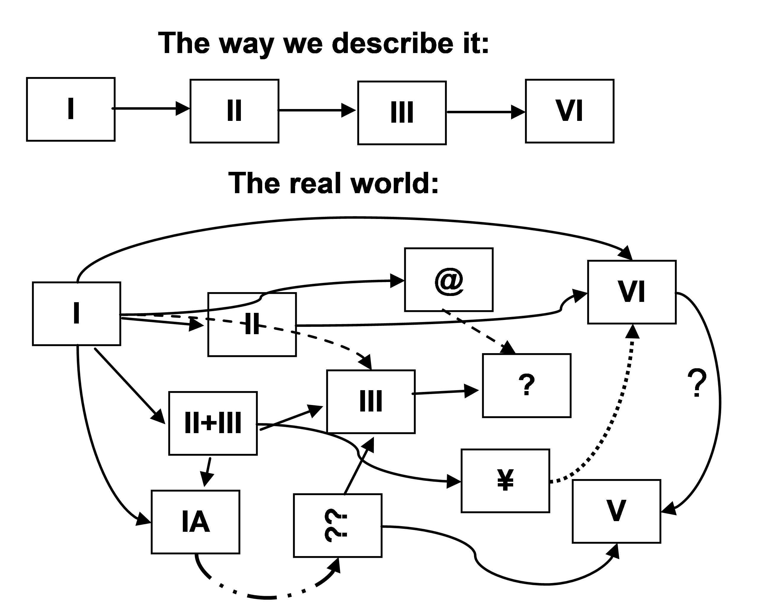 Infographics