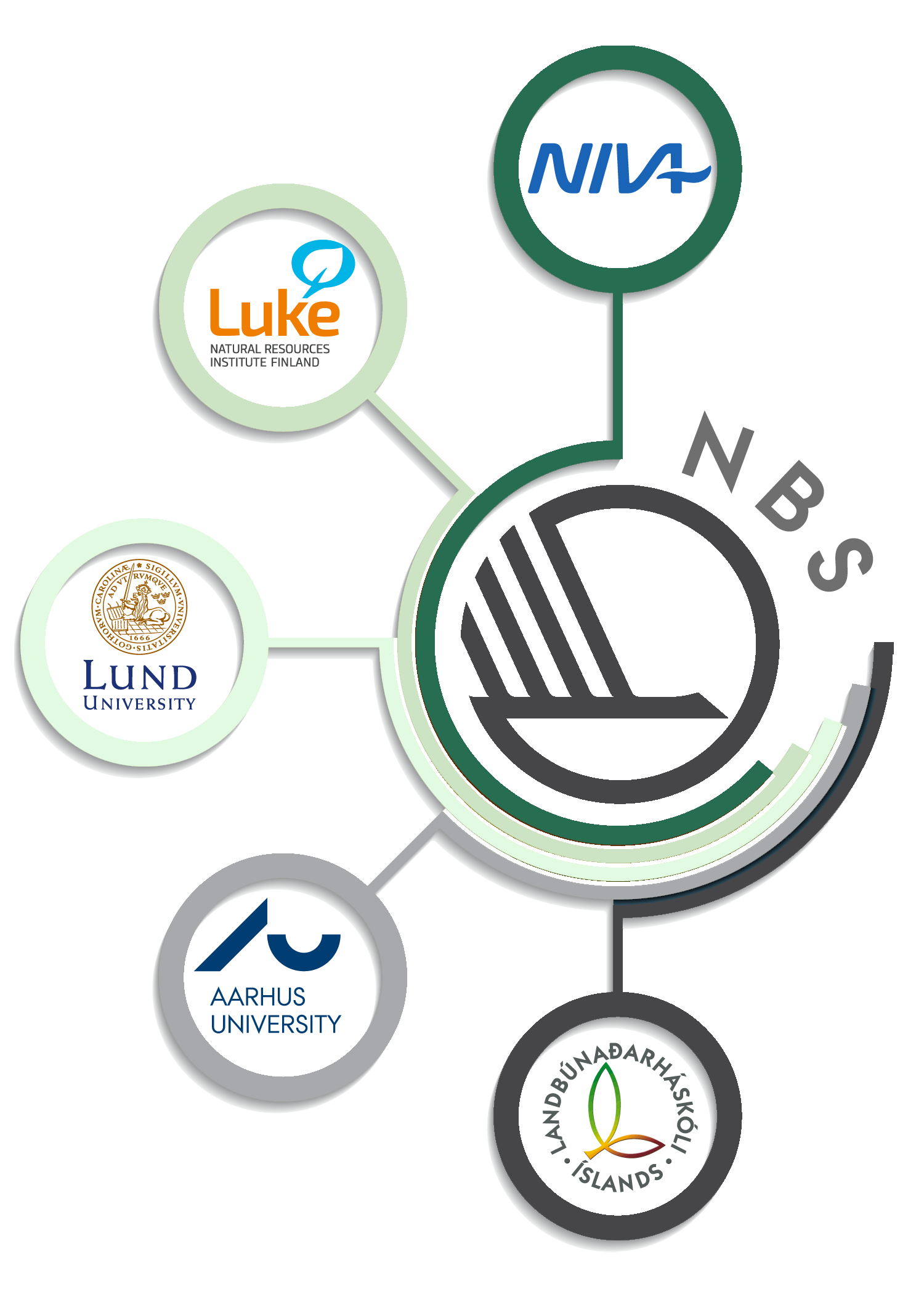 Logos