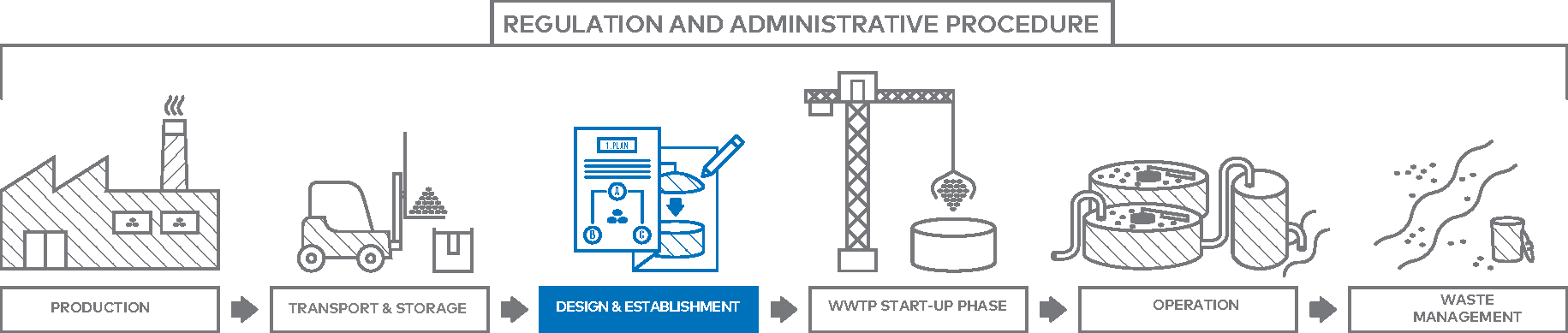 fig WWTP.png