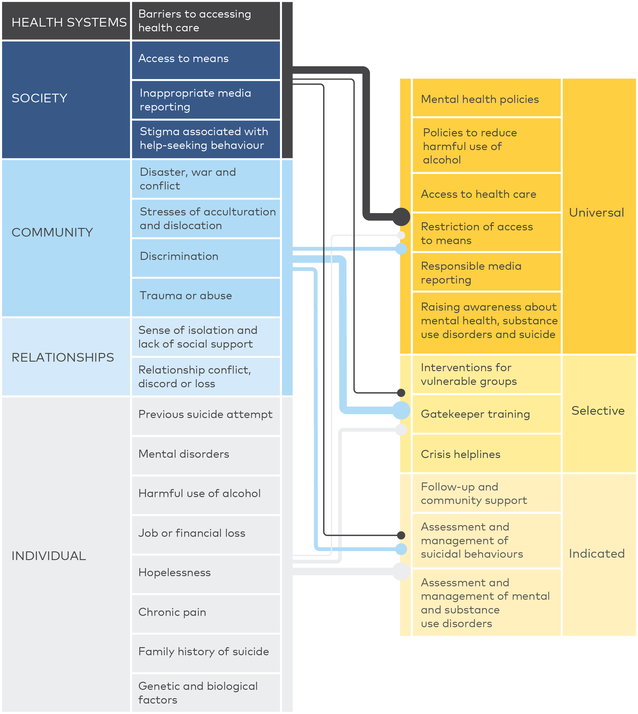 WHO_2014_eng_vort design_gul.png