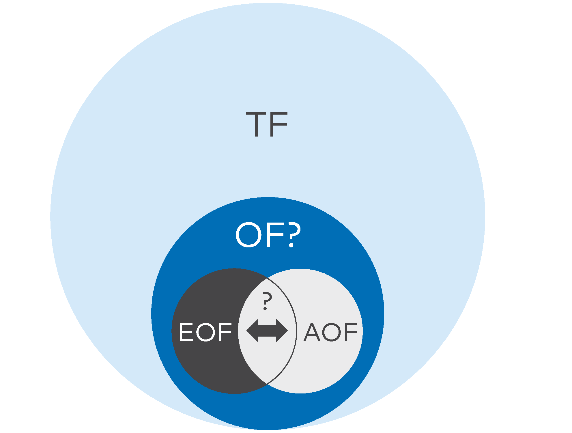 Figure 3_redigeret.png