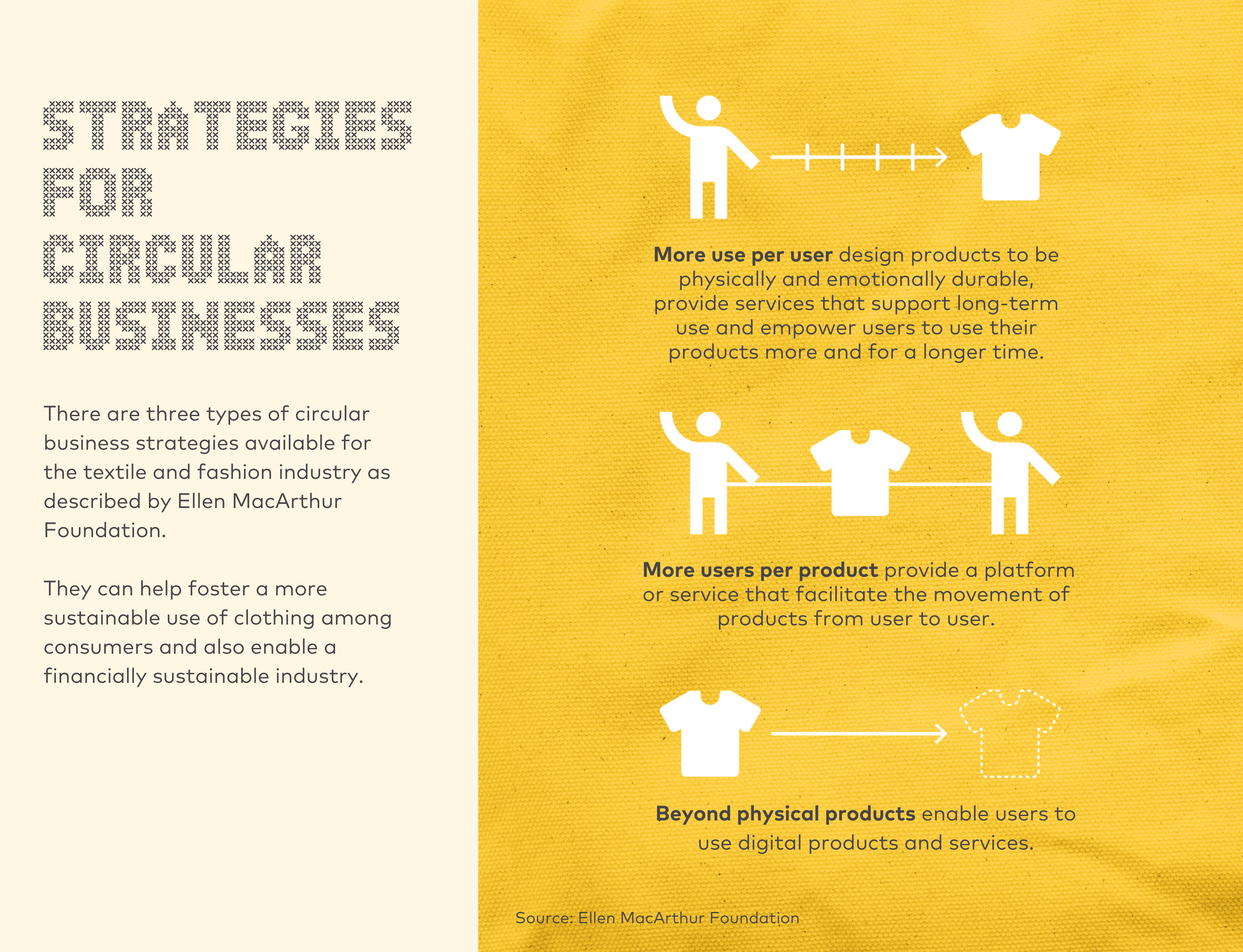 Infographic shows three types of circular business strategies for the textile and fashion industry