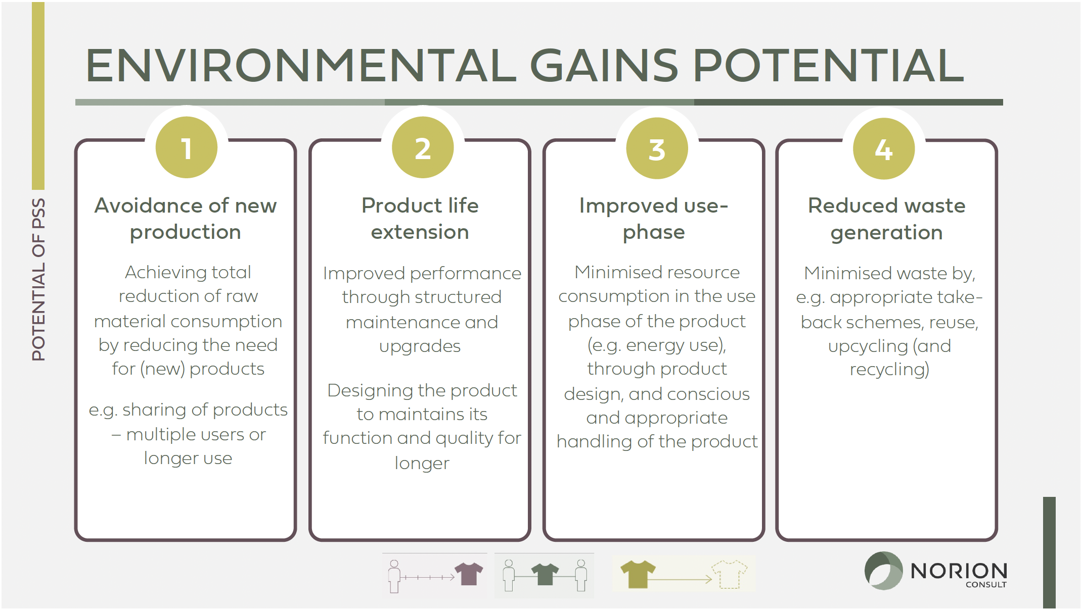 Infographic shows four potentials for environmental gains